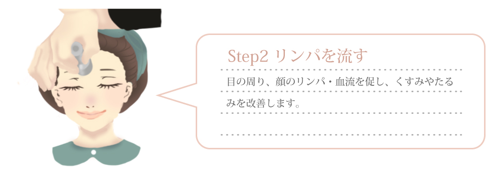 Step2微弱な電流を流す　目に効果的な微弱電流を流すことで、視界の広がりをもたらします。