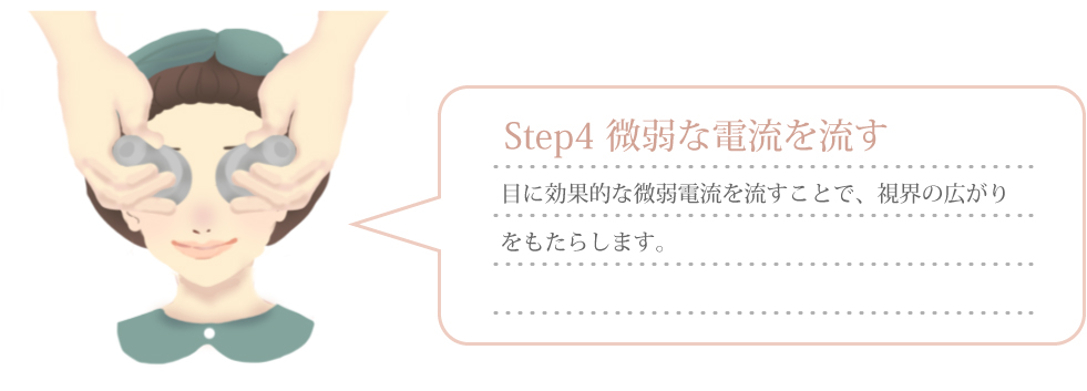 Step4やさしく刺激する　マイナスイオンの出る特殊なローラーで目の周りやお顔の筋肉をやさしく刺激し、リフトアップしていきます。